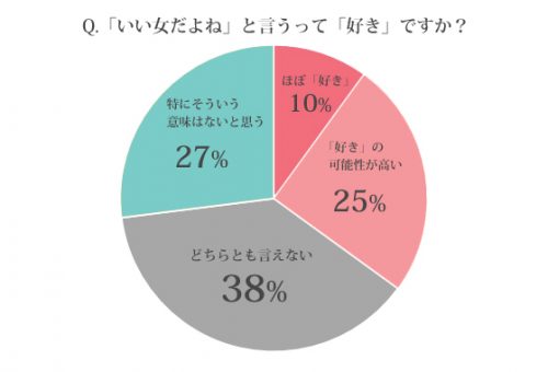 いい女って好きなのか