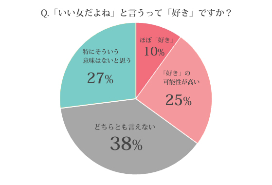 いい女って好きなのか