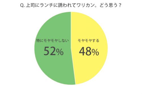 上司ランチ