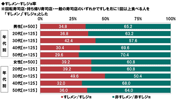 寿司
