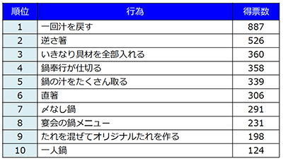 鍋シーン　表