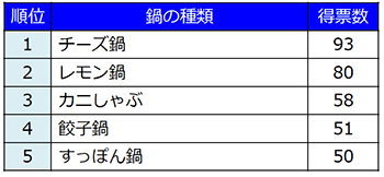 食べてみたい鍋　表