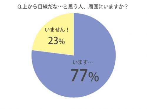 上から目線な人