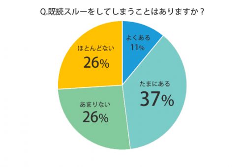 既読スルーグラフ