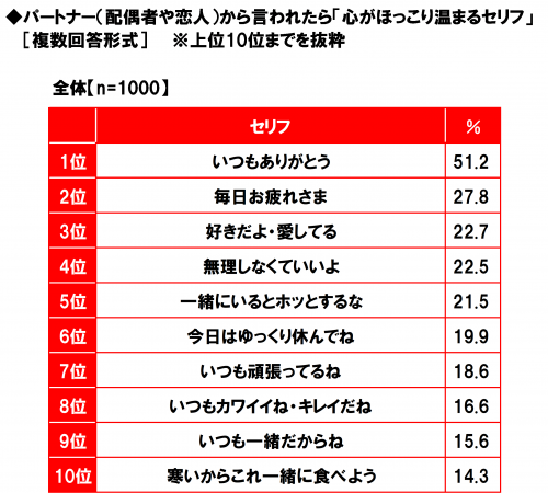 温活