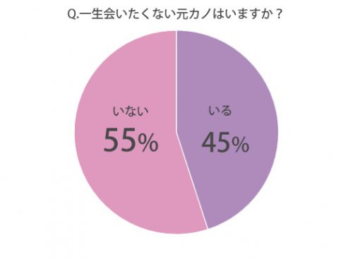一生会いたくない元カノ