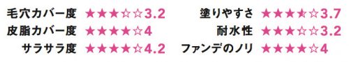アユーラ