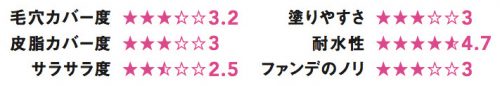 THREE