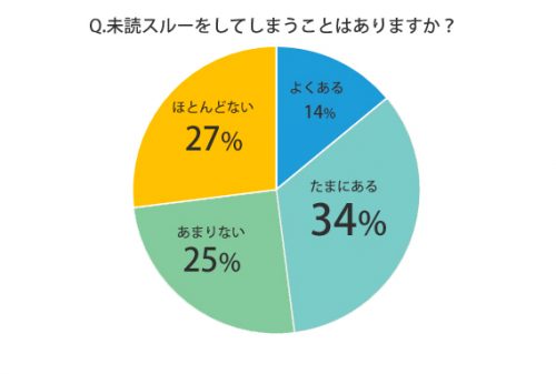 未読スルー