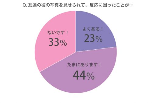 反応に困る友達の彼