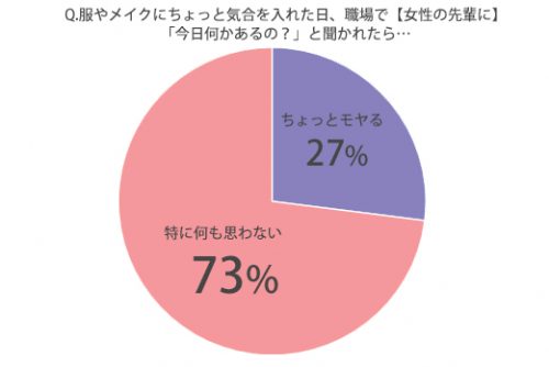 今日何かあるの？_女性の先輩から