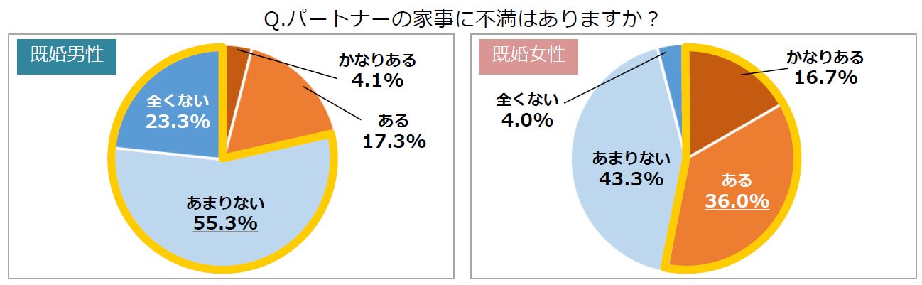 いい夫婦の日
