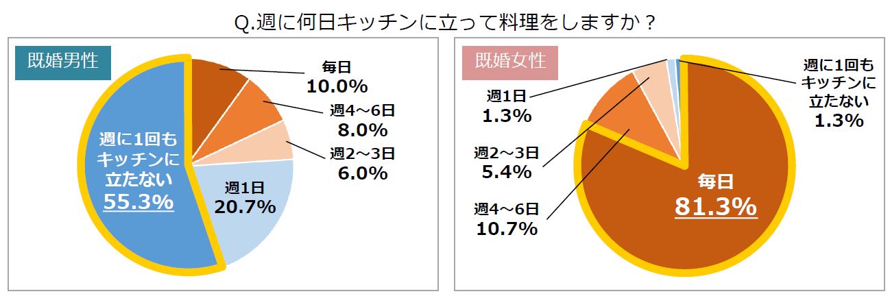 いい夫婦の日