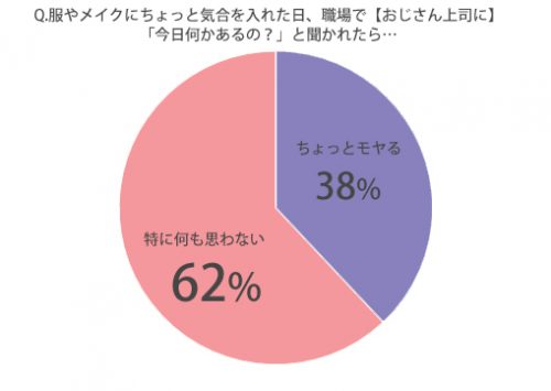 今日何かあるの_おじさん上司から