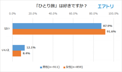 ひとり旅は好きですか