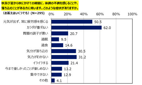 秋の体調の不調理由