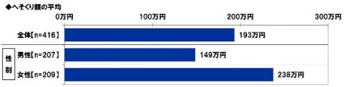 マネー事情