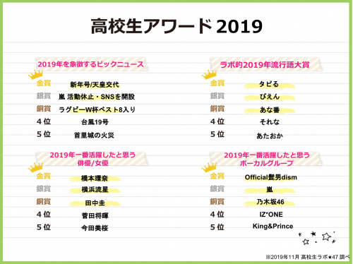 高校生アワード2019