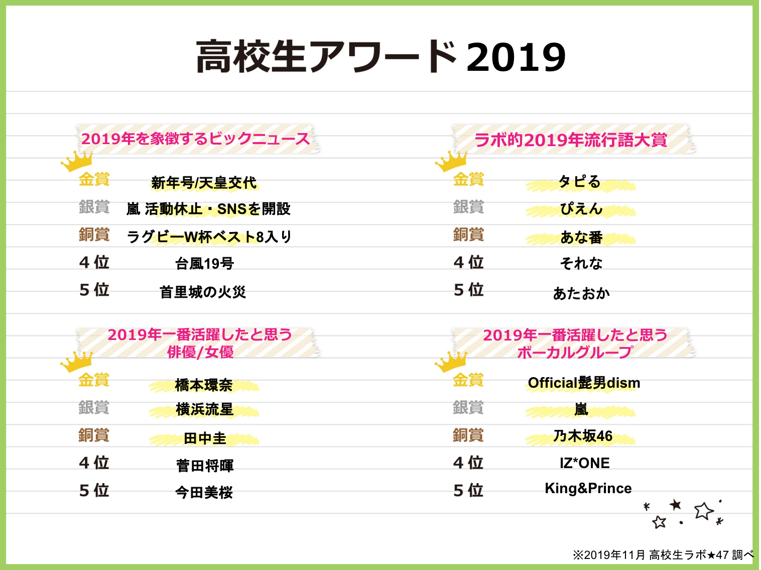 高校生アワード2019