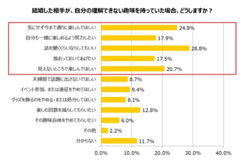 オタク趣味