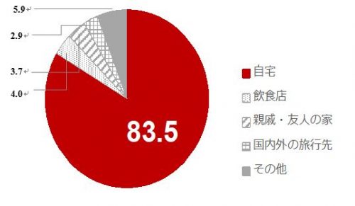 グラフ