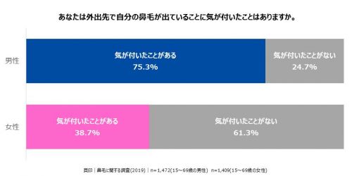 気づいちゃった