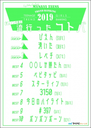 トレンドワード
