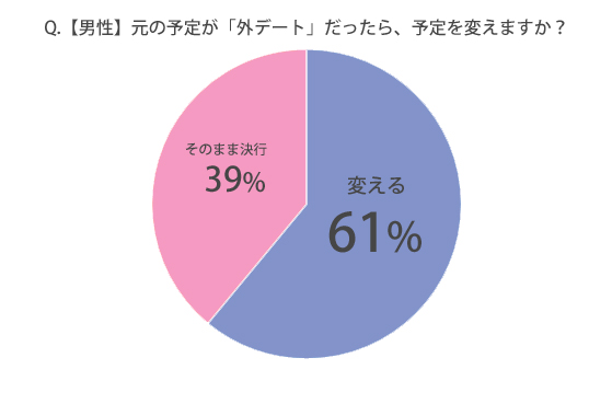 雨デートの日のプラン
