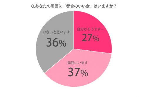 都合のいい女