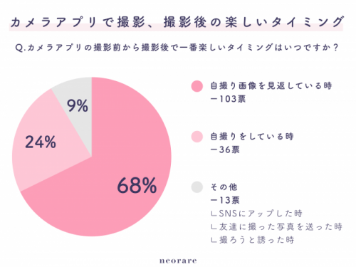 カメラアプリで撮影、撮影後の楽しいタイミング