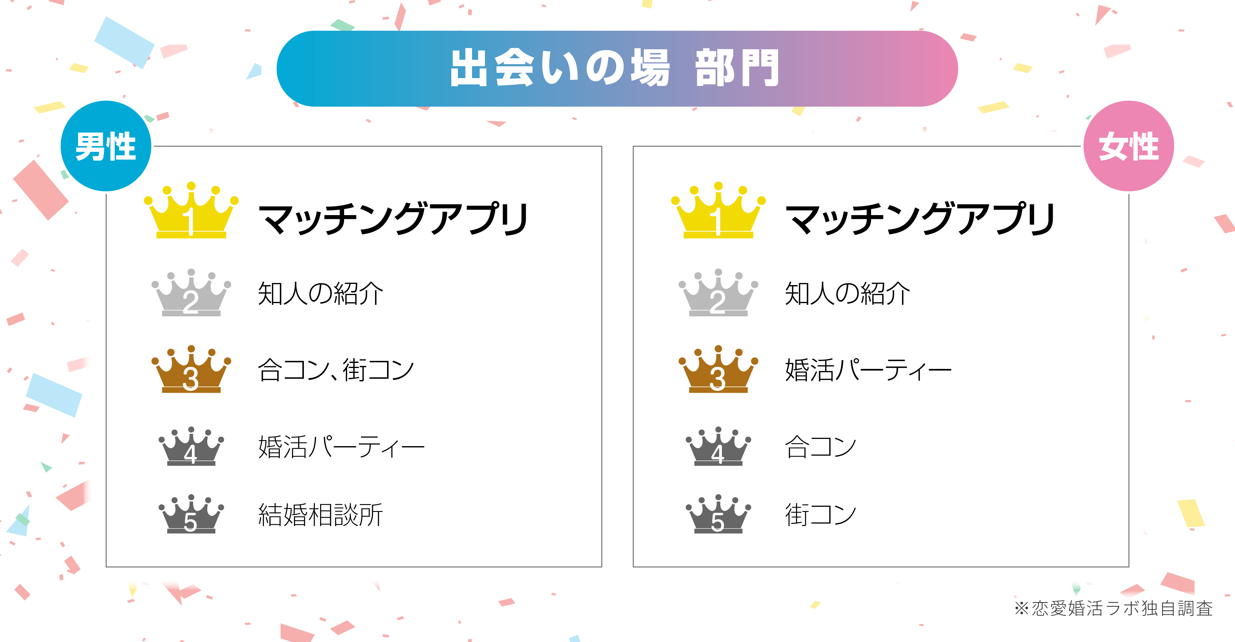 出会いの場ランキング画像