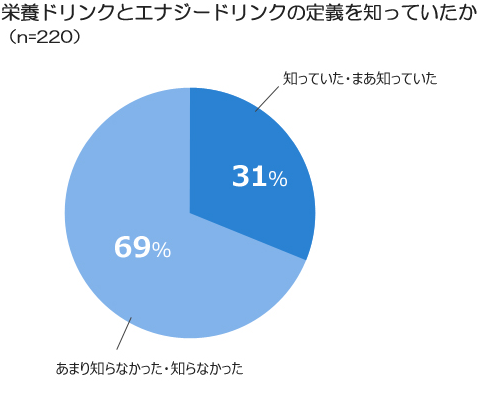 違い