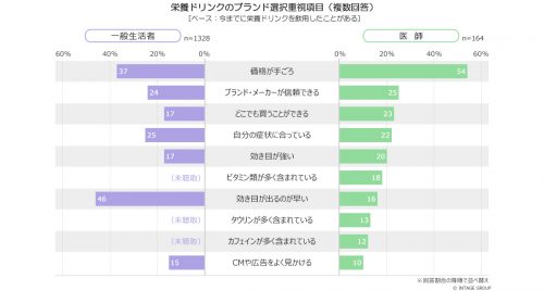 グラフ