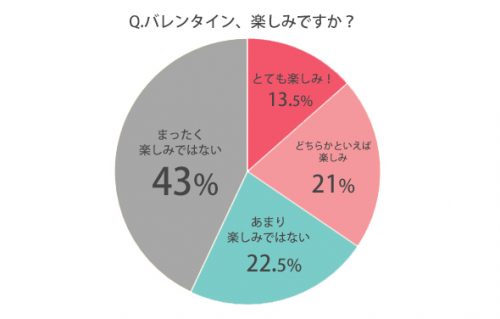 バレンタイン楽しみ