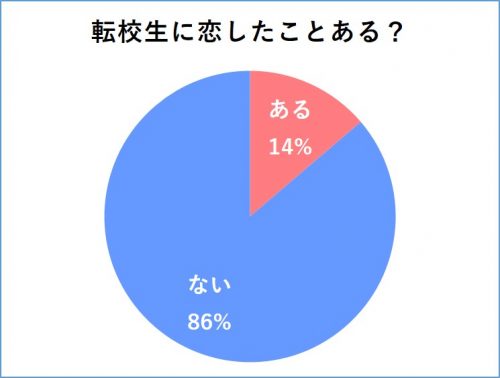 転校にまつわる「あるある」集めました
