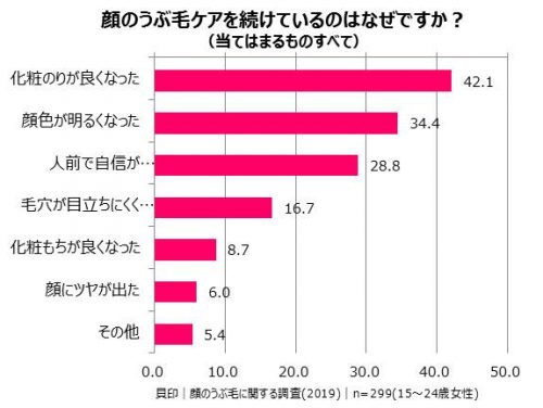うぶ毛ケアをすることのメリットは？　