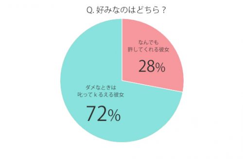 許してくれるか叱ってくれるか
