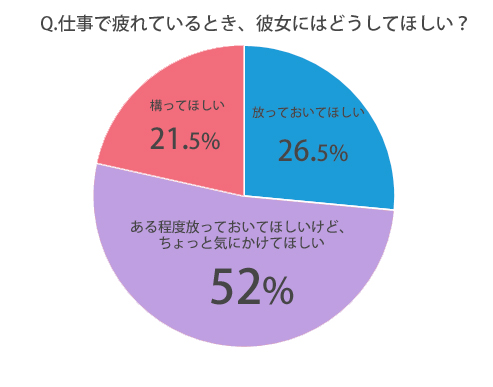 疲れている日の男性