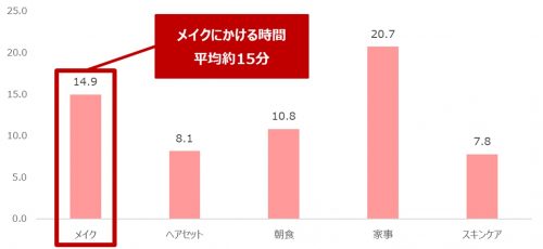 時短