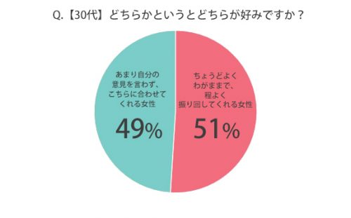 30代