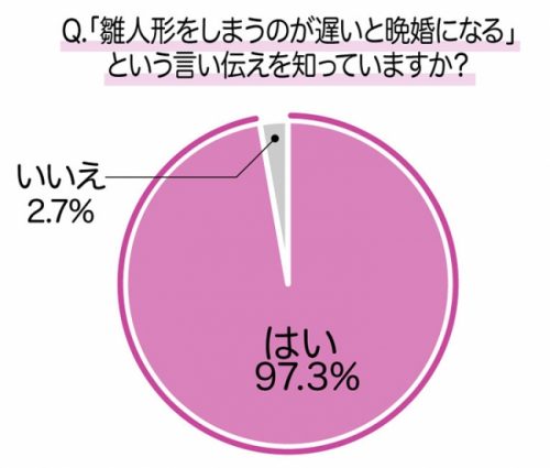 ひな人形の言い伝えを知っているか