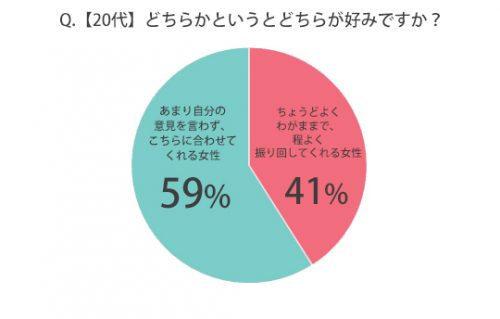 20代