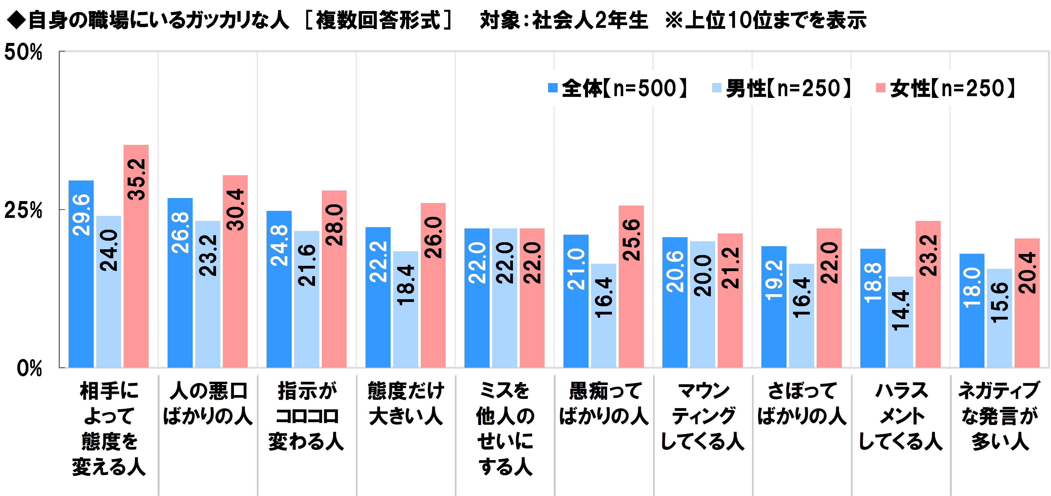 職場にいるガッカリな人ランキング