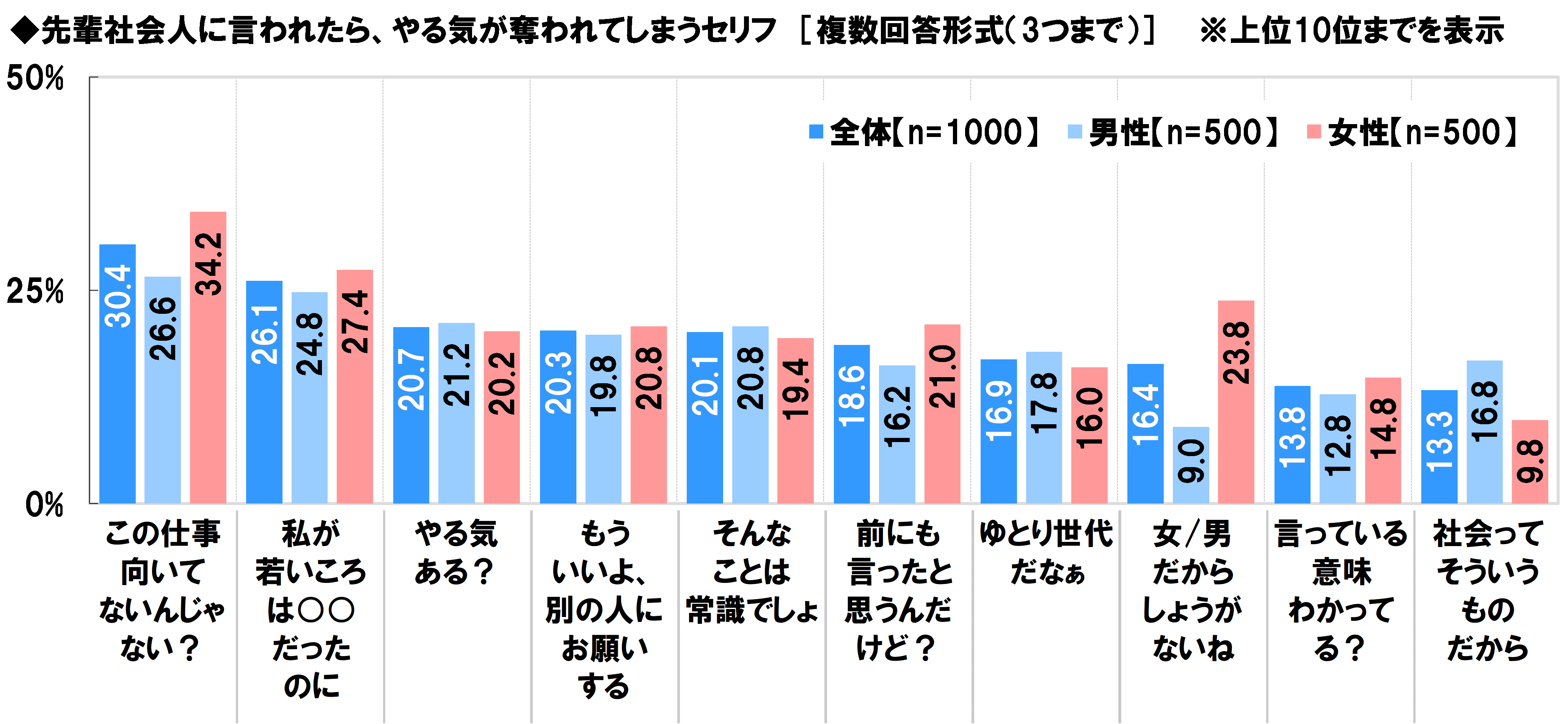 新社会人がやる気をなくす言葉ランキング