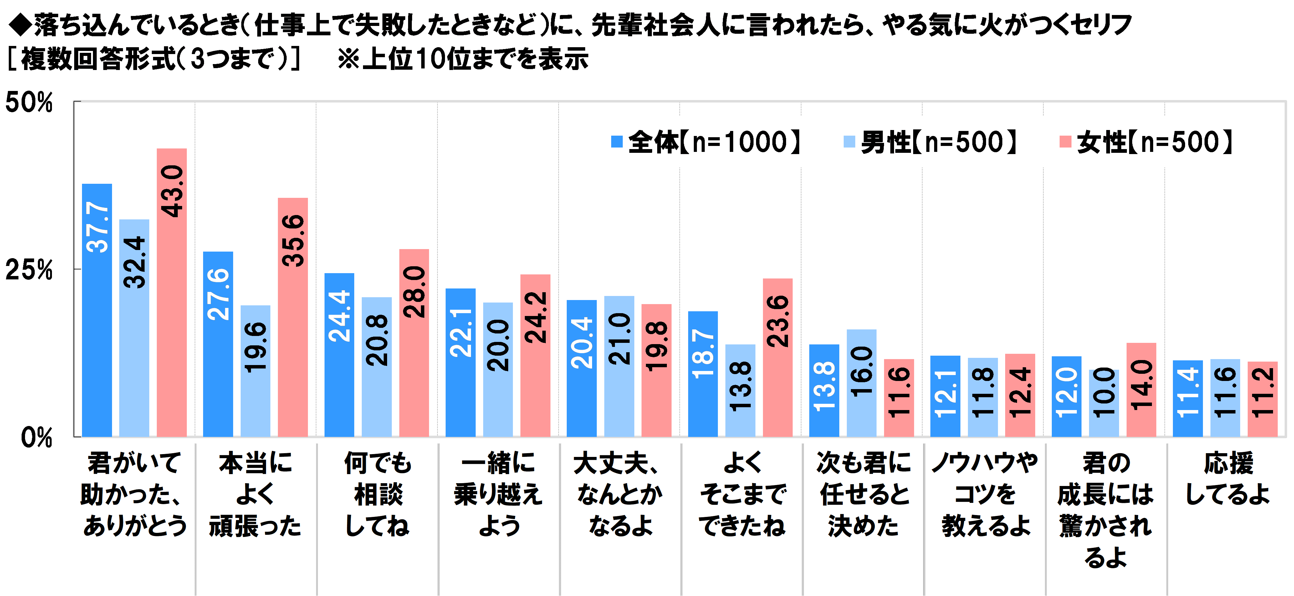 新社会人がやる気を出す言葉ランキング