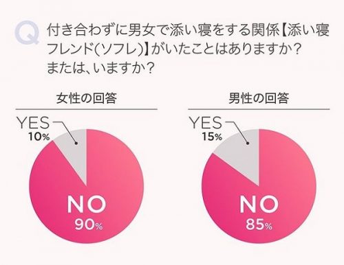 ソフレ