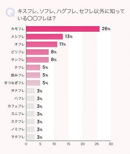 〇〇フレ