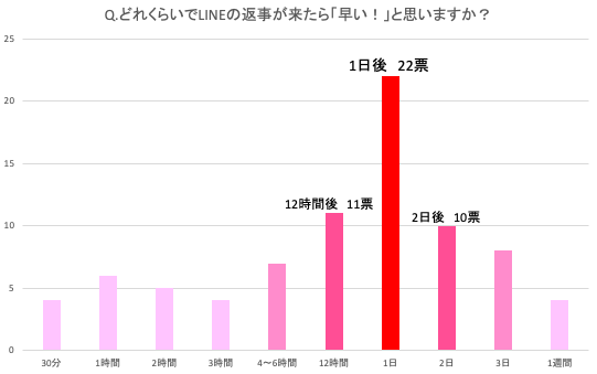 Muhasan(返事遅くなる場合があり) 第19回 すぐに返信ができない場合のメールのコツ｜押さえておき