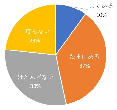 コロナマウント