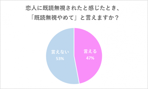 既読無視やめてと言える？